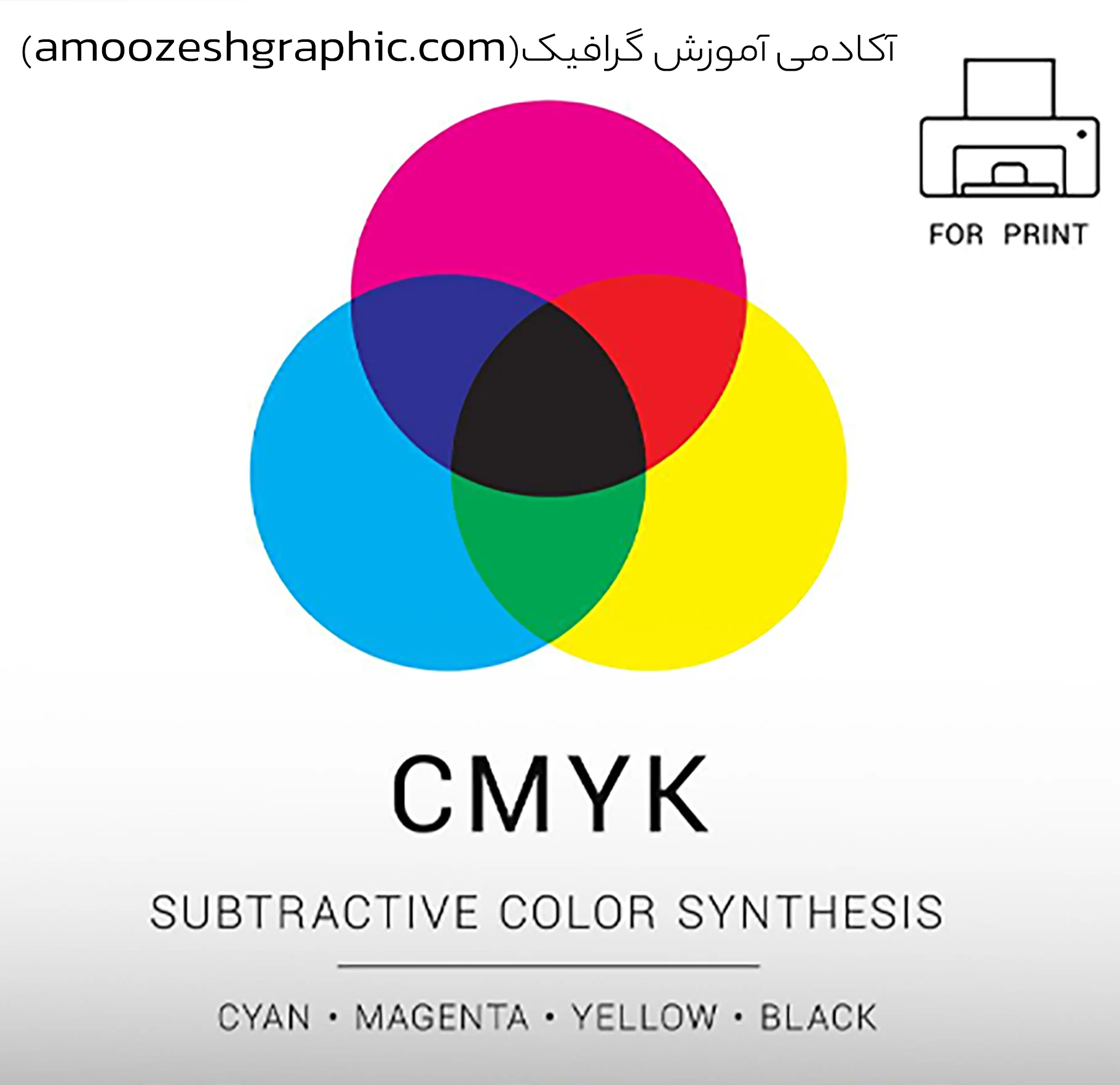 حالت رنگی CMYK