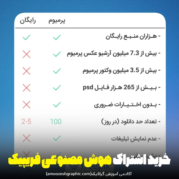 خرید اشتراک هوش مصنوعی فریپیک