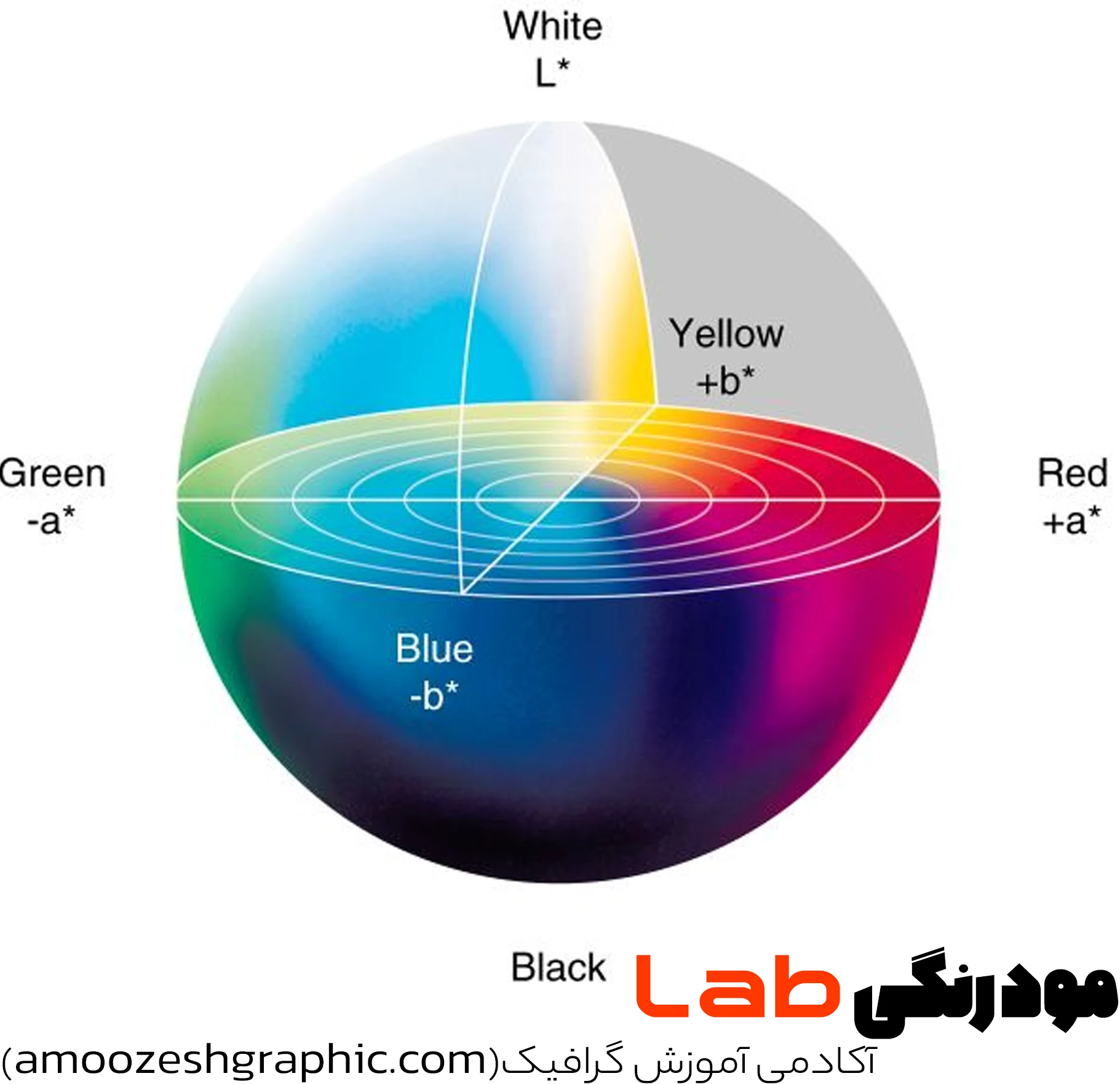 مود رنگی LAB