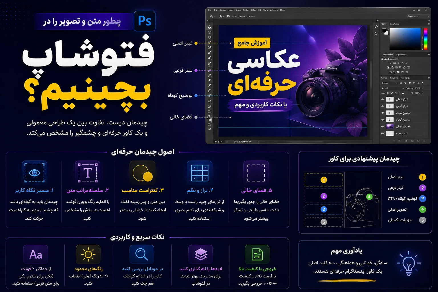 چطور متن و تصویر را در فتوشاپ بچینیم؟