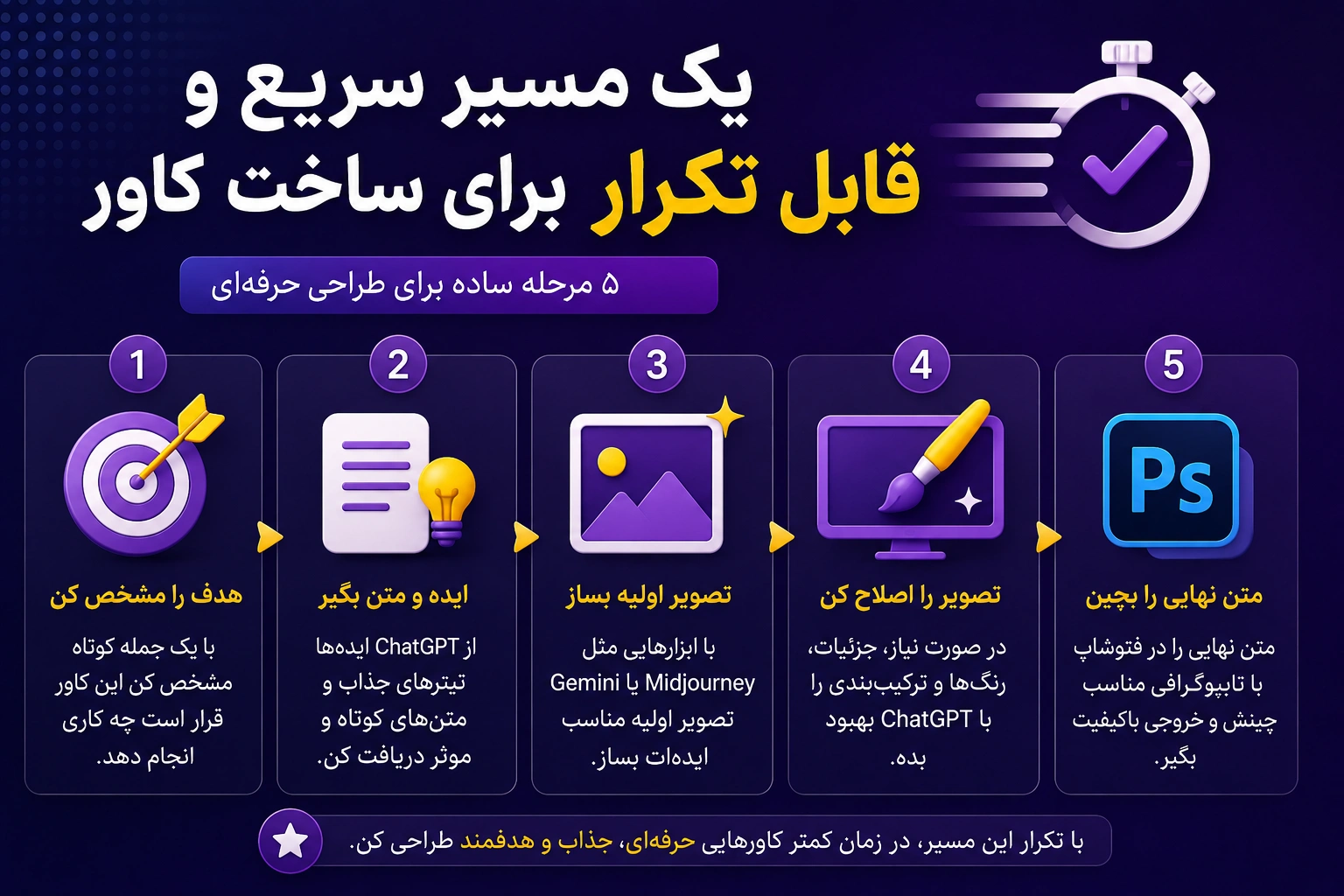 ساخت کاور اینستاگرام با ChatGPT و Gemini؛ آموزش قدمبهقدم از ایده تا خروجی نهایی 7 یک مسیر سریع و قابل تکرار برای ساخت کاور