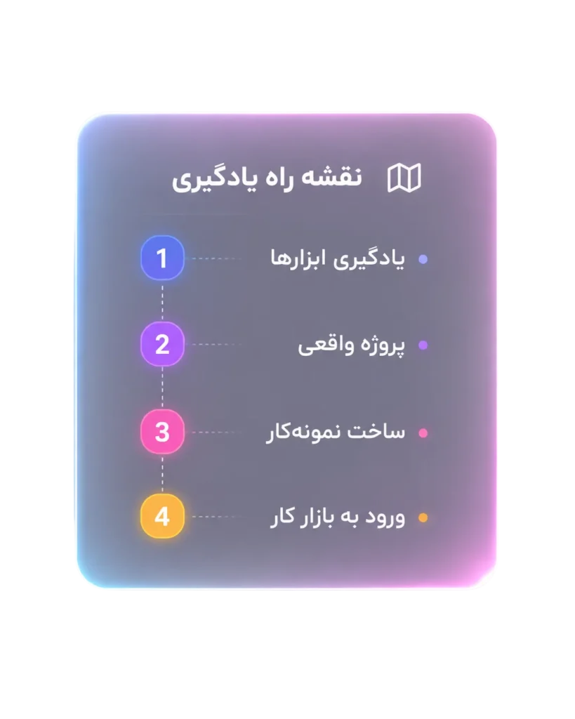 road map