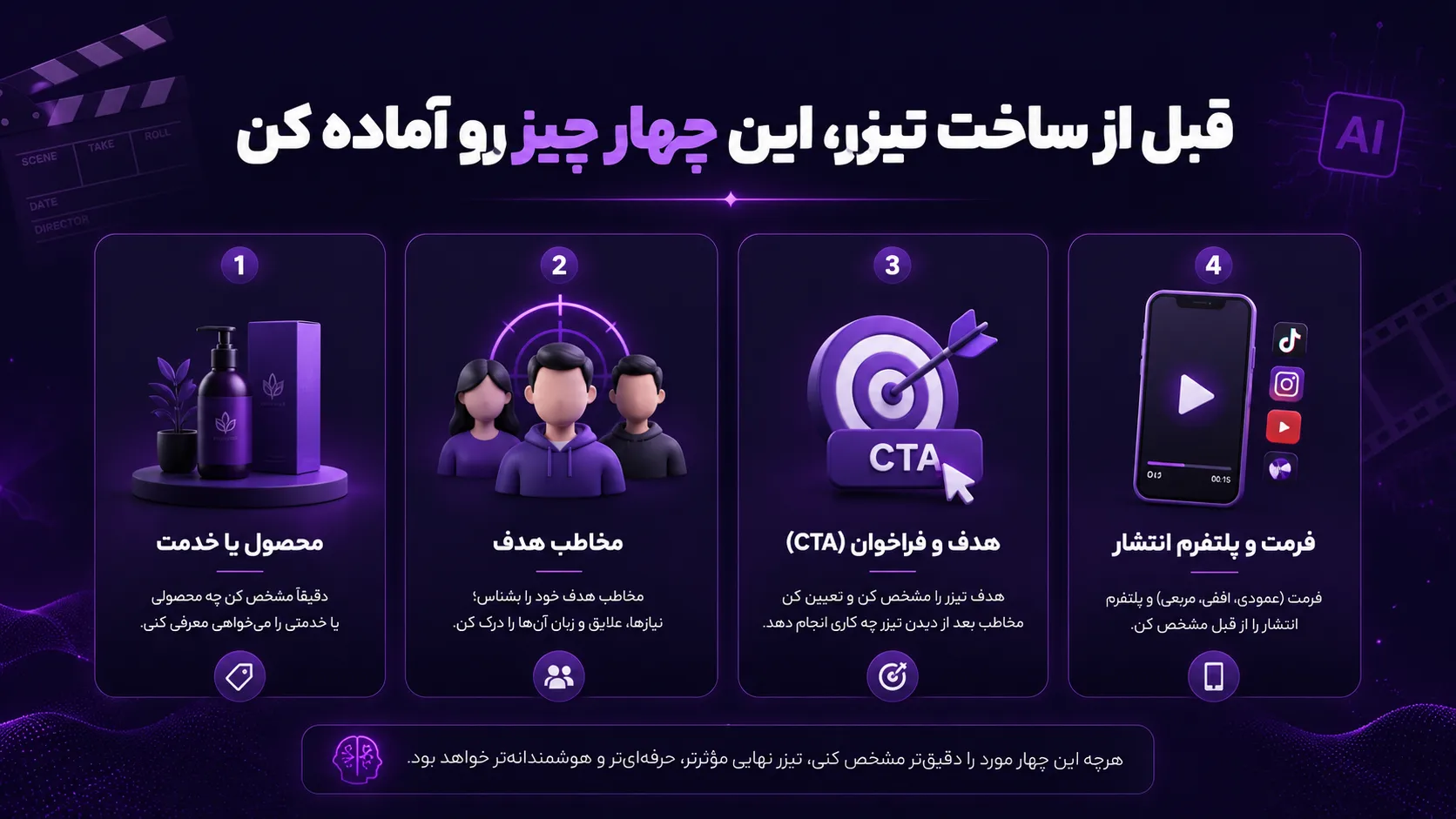 ساخت تیزر تبلیغاتی با هوش مصنوعی در ۵ دقیقه با InVideo AI 3 %D9%82%D8%A8%D9%84 %D8%A7%D8%B2 %D8%B3%D8%A7%D8%AE%D8%AA %D8%AA%DB%8C%D8%B2%D8%B1%D8%8C %D8%A7%DB%8C%D9%86 %DA%86%D9%87%D8%A7%D8%B1 %DA%86%DB%8C%D8%B2 %D8%B1%D9%88 %D8%A2%D9%85%D8%A7%D8%AF%D9%87 %DA%A9%D9%86