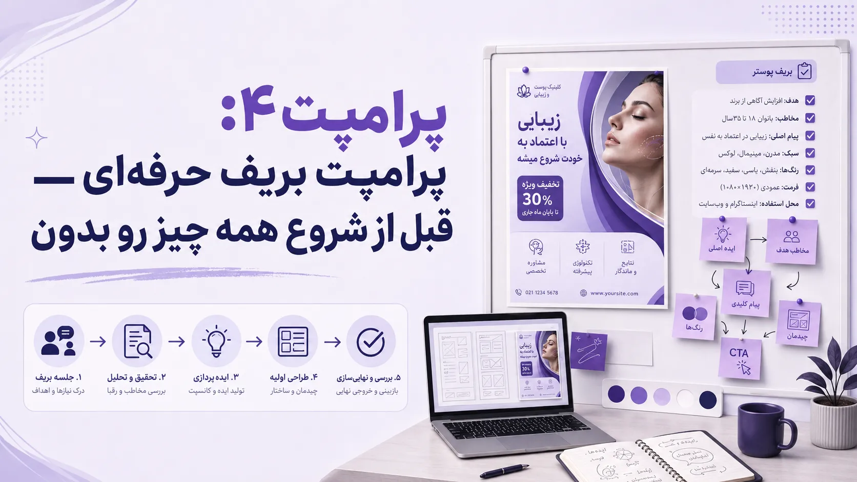 پرامپت 4رامپت بریف حرفه&zwnj;ای &mdash; قبل از شروع همه چیز رو بدون